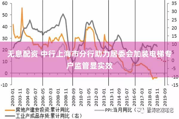 无息配资 中行上海市分行助力居委会加装电梯专户监管显实效