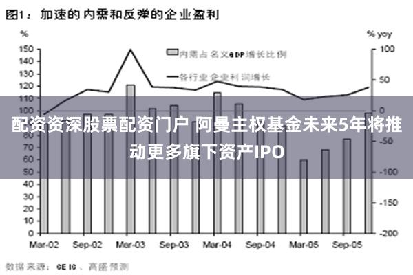 配资资深股票配资门户 阿曼主权基金未来5年将推动更多旗下资产IPO