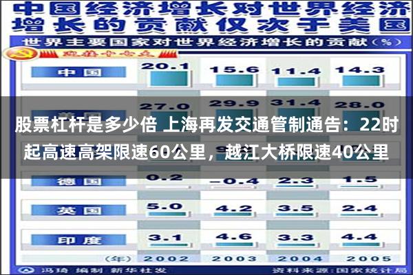 股票杠杆是多少倍 上海再发交通管制通告：22时起高速高架限速60公里，越江大桥限速40公里