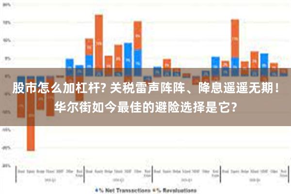 股市怎么加杠杆? 关税雷声阵阵、降息遥遥无期！华尔街如今最佳的避险选择是它？