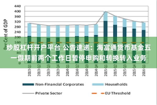 炒股杠杆开户平台 公告速递：海富通货币基金五一假期前两个工作日暂停申购和转换转入业务