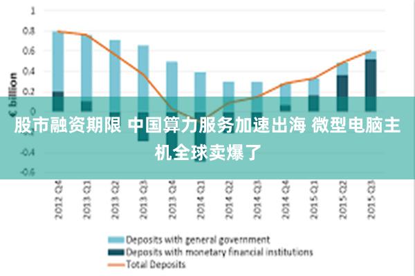 股市融资期限 中国算力服务加速出海 微型电脑主机全球卖爆了