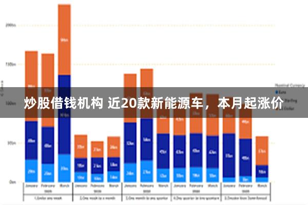 炒股借钱机构 近20款新能源车，本月起涨价