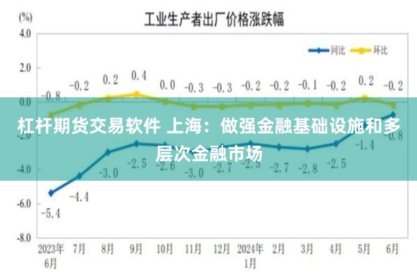 杠杆期货交易软件 上海：做强金融基础设施和多层次金融市场