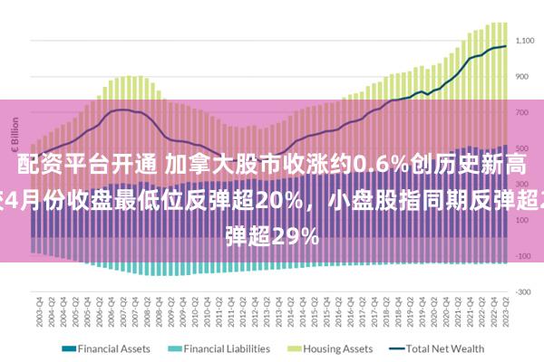 配资平台开通 加拿大股市收涨约0.6%创历史新高，较4月份收盘最低位反弹超20%，小盘股指同期反弹超29%