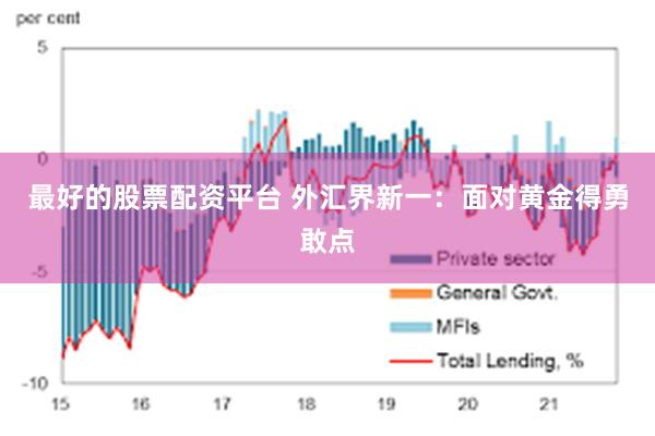 最好的股票配资平台 外汇界新一：面对黄金得勇敢点