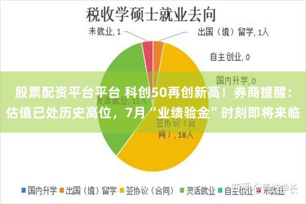 股票配资平台平台 科创50再创新高！券商提醒：估值已处历史高位，7月“业绩验金”时刻即将来临