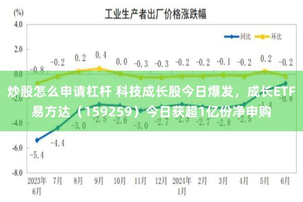 炒股怎么申请杠杆 科技成长股今日爆发，成长ETF易方达（159259）今日获超1亿份净申购