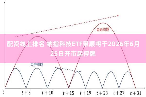 配资线上排名 纳指科技ETF景顺将于2026年6月25日开市起停牌