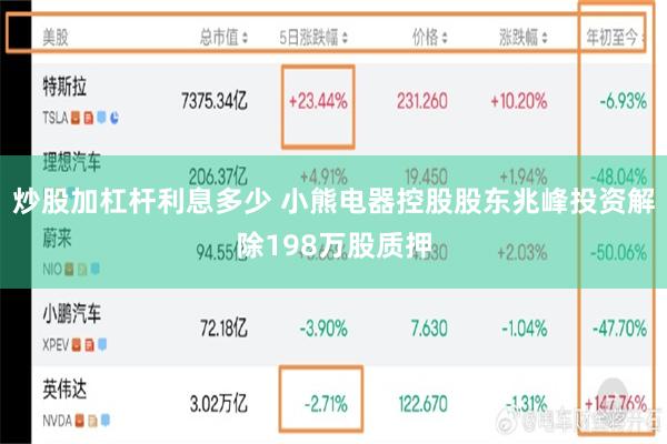 炒股加杠杆利息多少 小熊电器控股股东兆峰投资解除198万股质押
