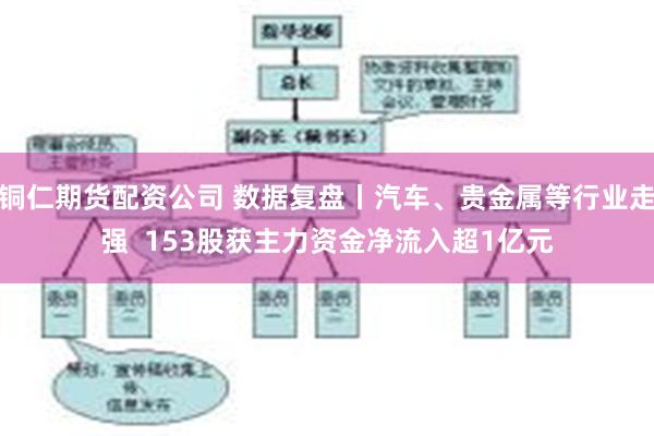 铜仁期货配资公司 数据复盘丨汽车、贵金属等行业走强  153股获主力资金净流入超1亿元