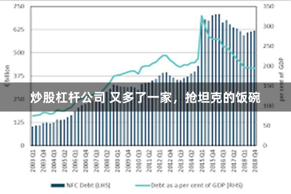 炒股杠杆公司 又多了一家，抢坦克的饭碗