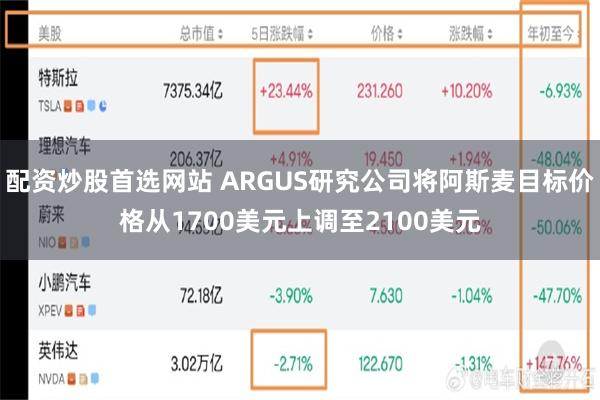 配资炒股首选网站 ARGUS研究公司将阿斯麦目标价格从1700美元上调至2100美元