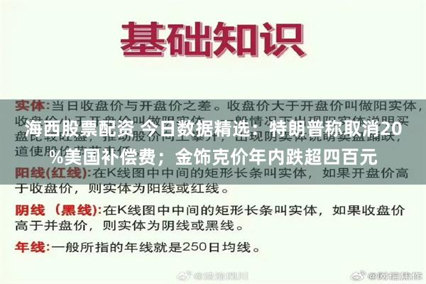 海西股票配资 今日数据精选：特朗普称取消20%美国补偿费；金饰克价年内跌超四百元