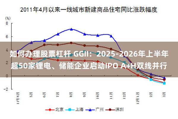 如何办理股票杠杆 GGII：2025-2026年上半年超50家锂电、储能企业启动IPO A+H双线并行