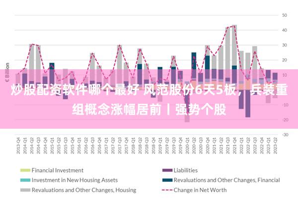 炒股配资软件哪个最好 风范股份6天5板,兵装重组概念涨幅居前丨强势个股