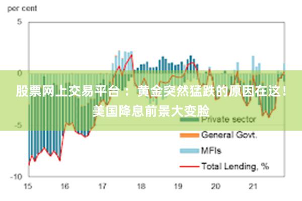 股票网上交易平台 ：黄金突然猛跌的原因在这！美国降息前景大变脸