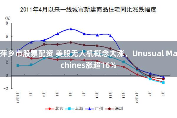 萍乡市股票配资 美股无人机概念大涨，Unusual Machines涨超16%