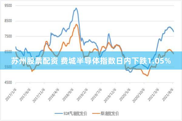 苏州股票配资 费城半导体指数日内下跌1.05%