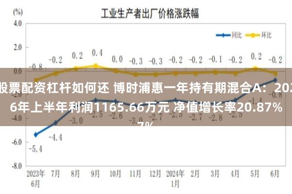 股票配资杠杆如何还 博时浦惠一年持有期混合A：2026年上半年利润1165.66万元 净值增长率20.87%