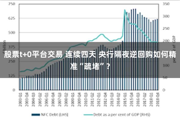 股票t+0平台交易 连续四天 央行隔夜逆回购如何精准“疏堵”？