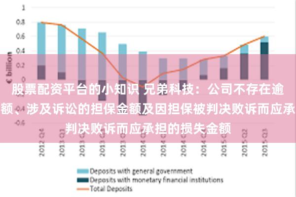 股票配资平台的小知识 兄弟科技：公司不存在逾期担保累计金额、涉及诉讼的担保金额及因担保被判决败诉而应承担的损失金额