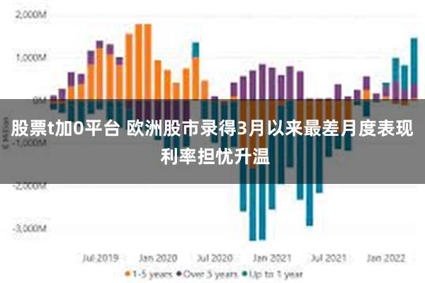 股票t加0平台 欧洲股市录得3月以来最差月度表现 利率担忧升温