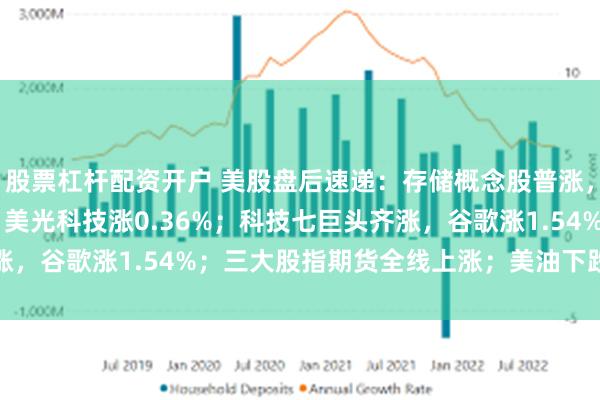 股票杠杆配资开户 美股盘后速递：存储概念股普涨，SK海力士涨0.31%，美光科技涨0.36%；科技七巨头齐涨，谷歌涨1.54%；三大股指期货全线上涨；美油下跌，金银齐跌