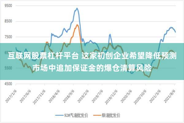 互联网股票杠杆平台 这家初创企业希望降低预测市场中追加保证金的爆仓清算风险
