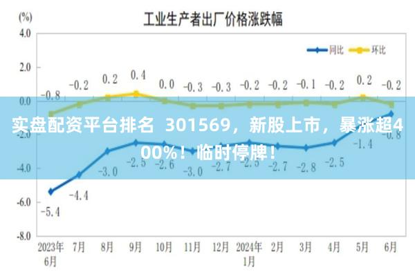 实盘配资平台排名  301569，新股上市，暴涨超400%！临时停牌！